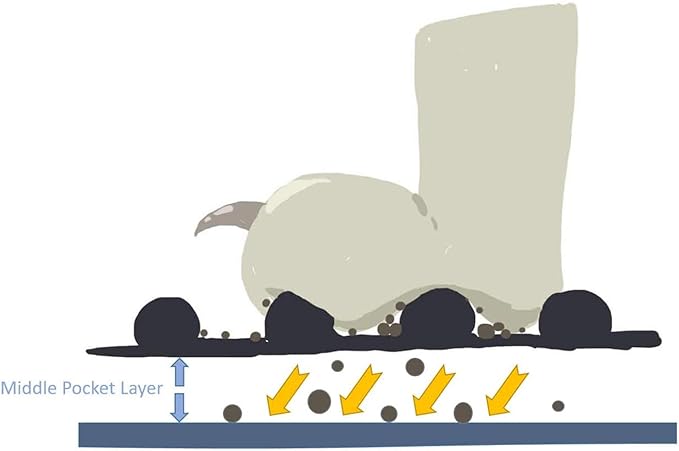 WePet Cat Litter Mat, Kitty Litter Trapping Mat - Medium Size, Honeycomb Double Layer Mats, No Phthalate, Urine Waterproof, Easy Clean, Scatter Control, Catcher Litter Box Rug Carpet 24x15 Inch Brown