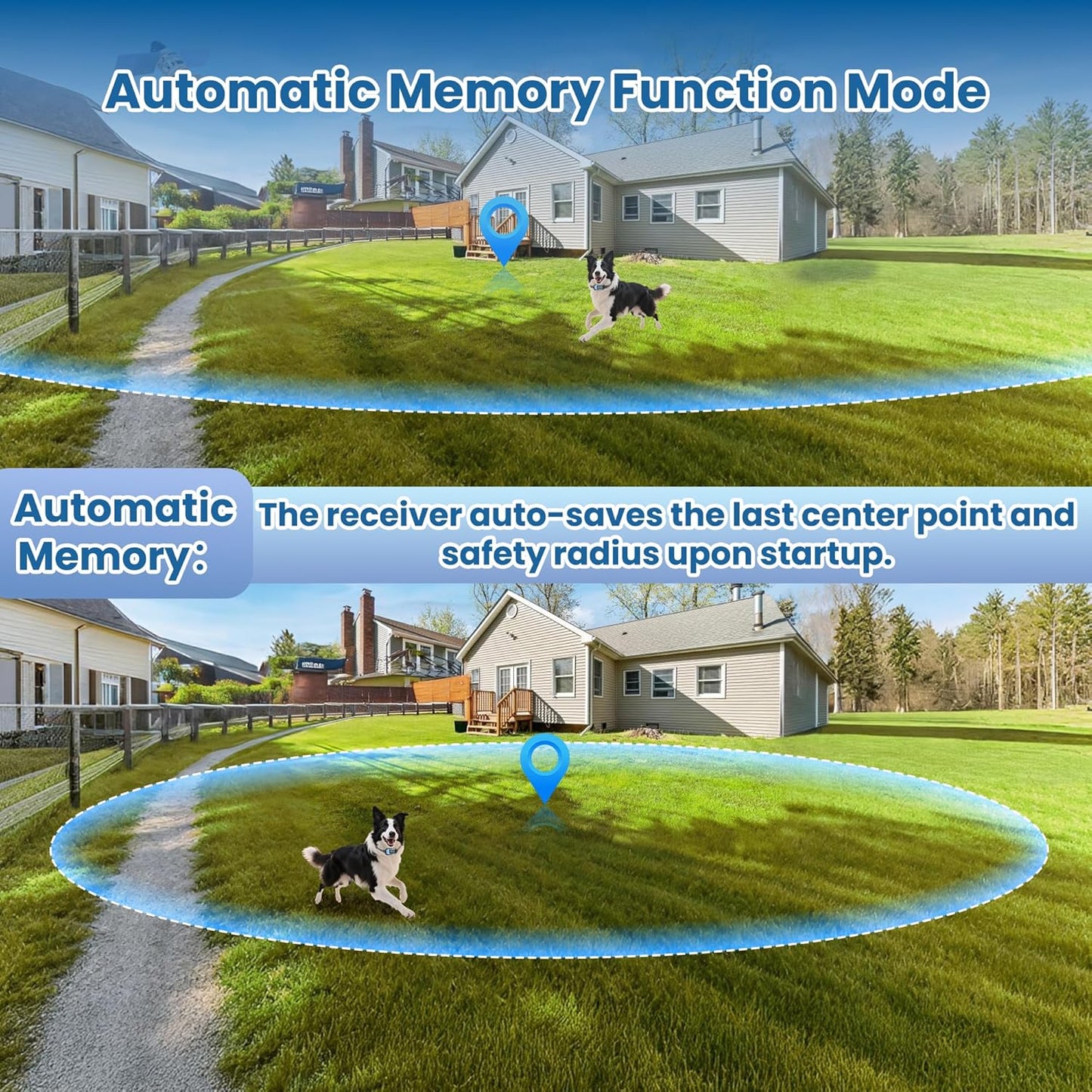 GPS Wireless Dog Fence – No-Wire Safe Zone + Waterproof Collar