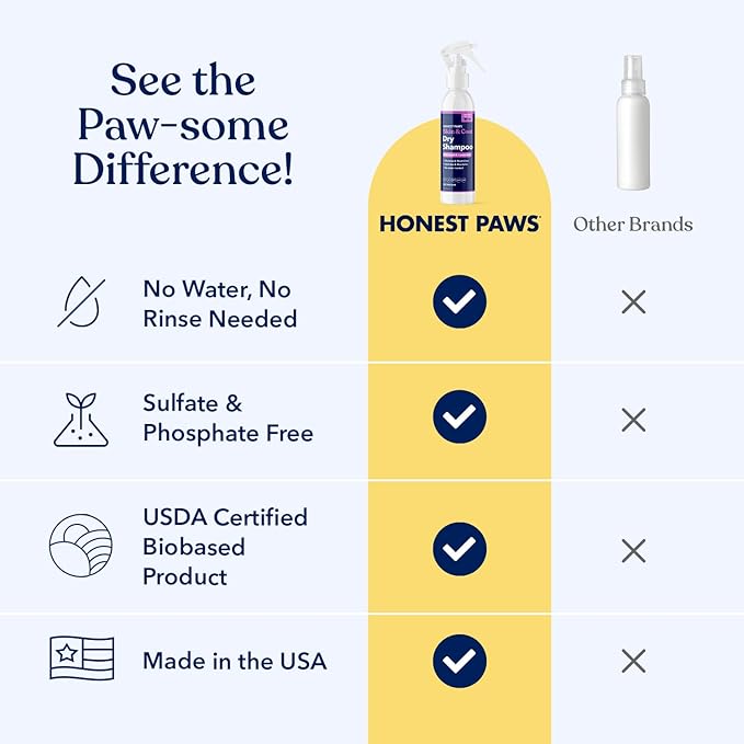 Honest Paws Dog Dry Shampoo - Waterless No Rinse Foaming Formula Reducing Itch Cleanse Hydrate Nourish Dry Skin and Smelly Coat Help Decrease Odor Shedding and Allergies - Oatmeal & Lavender - 8 fl oz