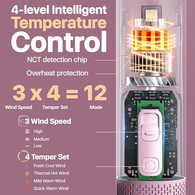 Dog Blow Dryer for Pet Grooming Handheld Lightweight Dog Cat Hair Dryer 3 Speeds 4 Temp, Portable 3HP High Velocity Pet Blower Quiet Dryer for Travel Campaign Home, with 3 Nozzles, Pink