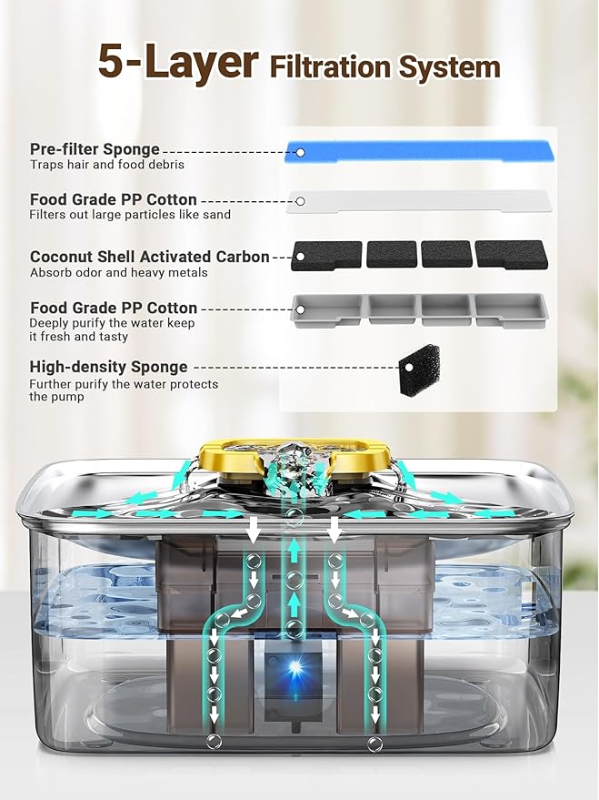 Kastty 3.96 Gal Dog Water Fountain for Large Dogs, 15L Stainless Steel Pet Water Fountain, QuietTriple Filtration Dog Water Bowl Dispenser with Water Level Window and LED Light Easy Clean(FS78,Yellow)