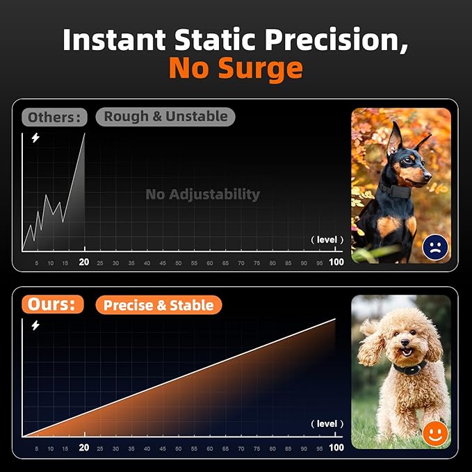 Ultra-Small Dog Shock Collar for 2 Dogs, Ultra-Light & Thin Dog Training Collar with 1300ft Remote, Tailored for Small Dogs 5-15lbs & Medium Dog, 198-Level Control,Waterproof, Rechargeable(WhiteBlack)