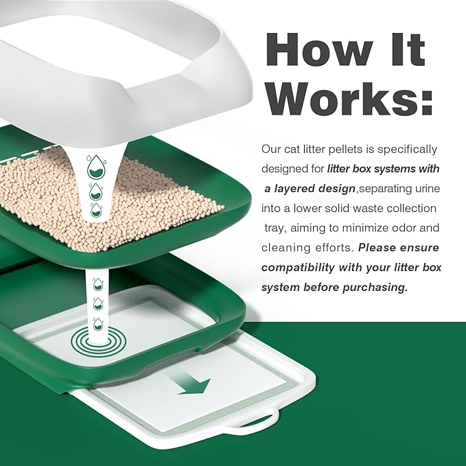 Cat Litter Pellets 18 lbs, Generic Litter Pellets Refills Exclusively for Dual-Layer Litter Box Systems, Dehydrating, Zeolite, Long-Lasting Odor Control Non-climping, Not Low-Tracking