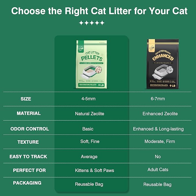 Cat Litter Pellets 18 lbs, Generic Litter Pellets Refills Exclusively for Dual-Layer Litter Box Systems, Dehydrating, Zeolite, Long-Lasting Odor Control Non-climping, Not Low-Tracking