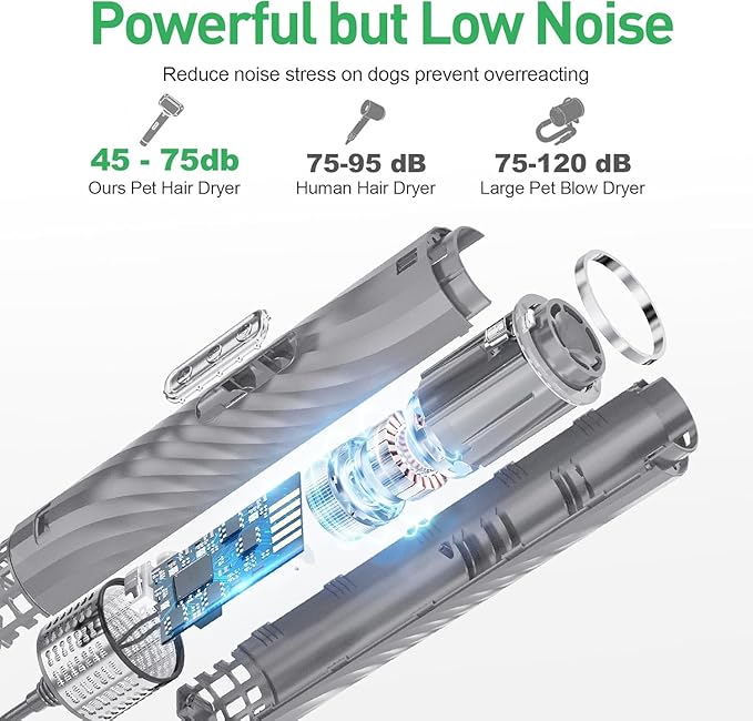 Discala Dog Dryer, Dog Grooming Blow Dryer Kit with Slicker Brush for Pet, High Velocity Blow Dryer for Dogs with Adjustable Speed and Temperature for Pet Grooming Supplies and Home Use, Gray