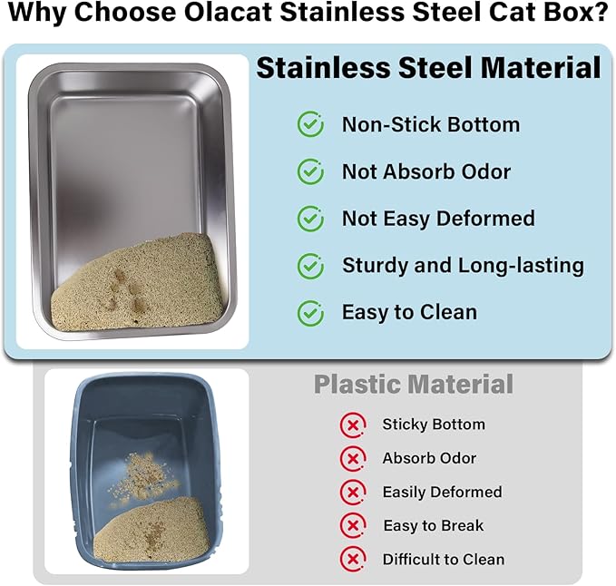 Stainless Steel Litter Box 2 Pack,22.4"x14.56"x5" Deep Stainless Steel Cat Litter Box Extra Large,XL Metal Litterbox for Big Cat, Multiple Cats, Non Stick, Easy to Clean