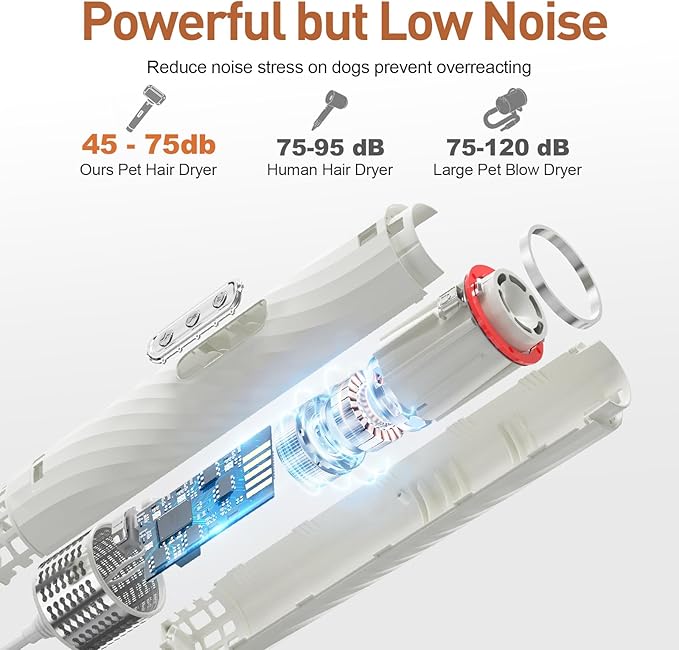 Discala Dog Dryer, Dog Grooming Blow Dryer Kit with Slicker Brush for Pet, High Velocity Blow Dryer for Dogs with Adjustable Speed and Temperature for Dog Grooming Supplies and Home Use, White