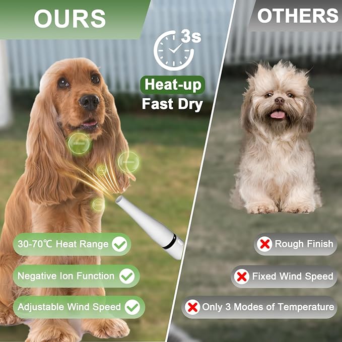 Dog Grooming Vacuum and Pet Dryer, 5-in-1 Dog Grooming Kit for Shedding, Low Noise Doggie Hair Blow Dryer, 2.5L Canister for Cat Vacuum Groomer, Portable Pet Trimmers for Dogs, White