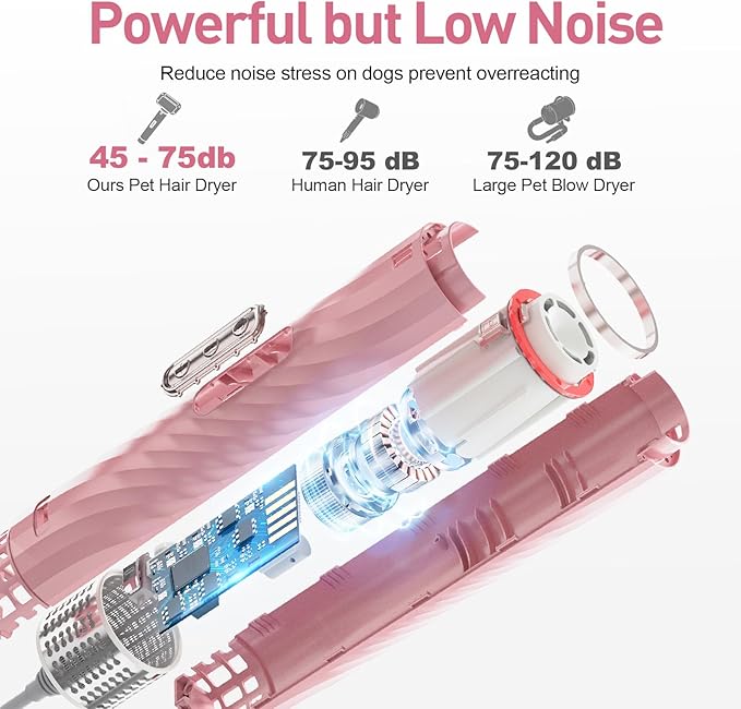 Discala Dog Dryer, Dog Grooming Blow Dryer Kit with Slicker Brush for Pet, High Velocity Blow Dryer for Dogs with Adjustable Speed and Temperature for Pet Grooming Supplies and Home Use, Pink