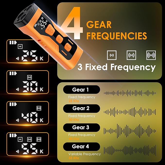 Dog Bark Deterrent Devices, 3X Ultrasonic 65FT Anti Barking Device, 4 Gear Frequencies Safer Alternatives to Dog Training Bark Collars, Portable Design with Display for All Dogs (Blue)