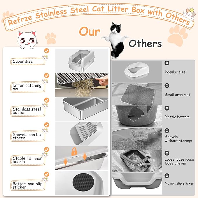 2 Pack Stainless Steel Litter Box witn High Sides, Extra Large cat Litter Box with Lid, Metal Litter Boxes for Multiple Cats, Anti-Leakage,Non-Stick, Easy to Clean, Included Cat Litter Mat, Scoop
