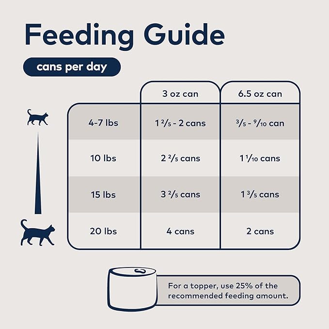 ZIWI Peak Wet Cat Food – All Natural, High Protein, Grain Free, Limited Ingredient, with Superfoods (Beef, Case of 6, 3oz Cans)