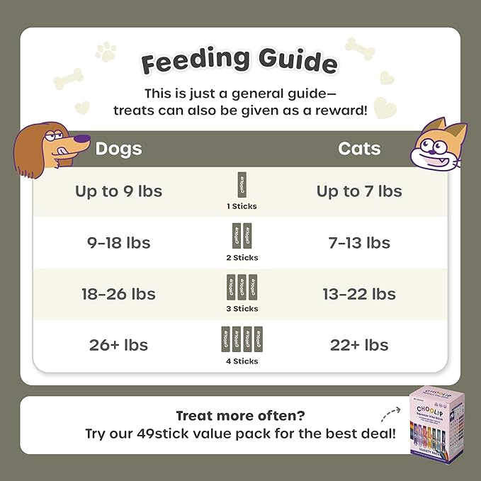 Choolip Squeeze Vita Stick Lickable Cat and Dog Treats, 49-Count Liver Support Variety Pack, Chicken and Tuna with Milk Thistle, CoQ10 and Vitamin E