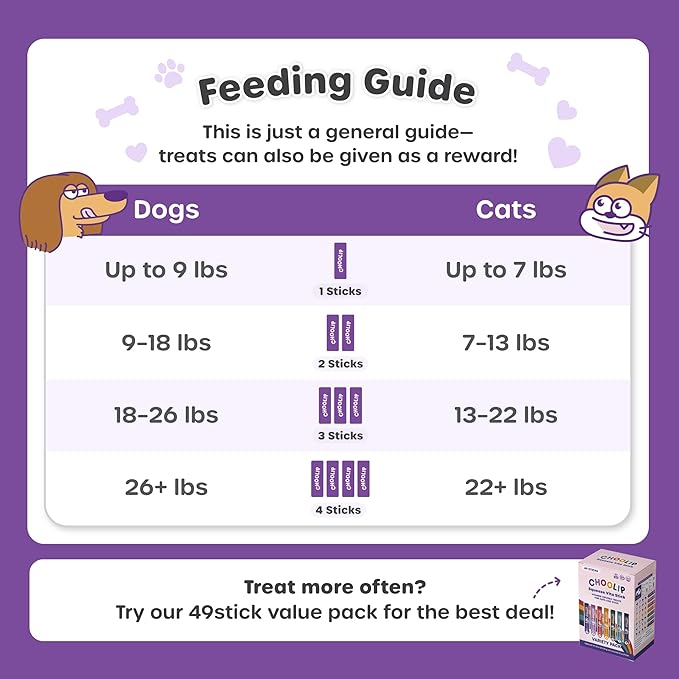 Choolip Squeeze Vita Stick Lickable Cat and Dog Treats, 49-Count Joint Support Variety Pack, Chicken and Salmon with MSM, Green-Lipped Mussel and Vitamin E