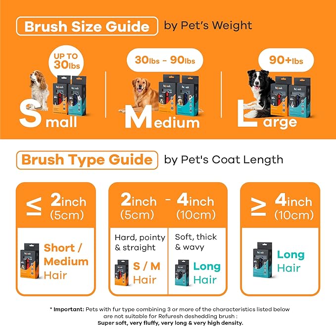 Deshedding Dog Brush for Short/Medium Hair (Medium,Pink) – Gentle Deshedding Tool for Dogs & Cats – Reduces Shedding, Without damaging Topcoat. Removes Loose Fur & Dead Undercoat.