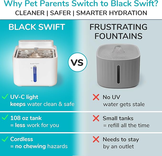 BLACK SWIFT UV-C Clean Cat Water Fountain – 108 oz Stainless Steel, BPA-Free Cordless Pet Fountain with Quiet Pump & 4-Stage Filter