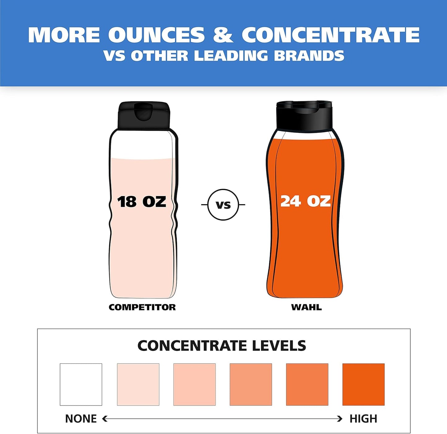 Wahl 4-in-1 Calming Dog Shampoo — Lavender & Chamomile, 24oz | FetchMart