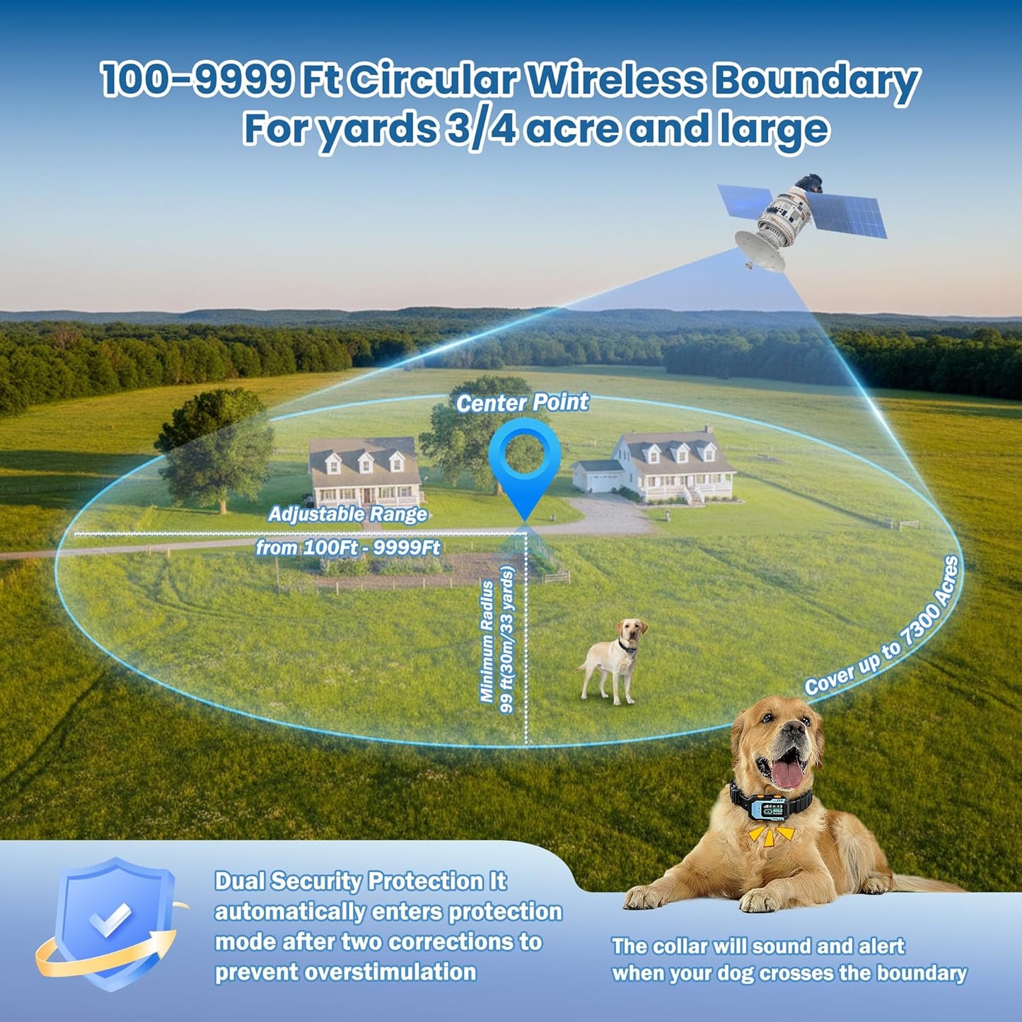 GPS Wireless Dog Fence – No-Wire Safe Zone + Waterproof Collar