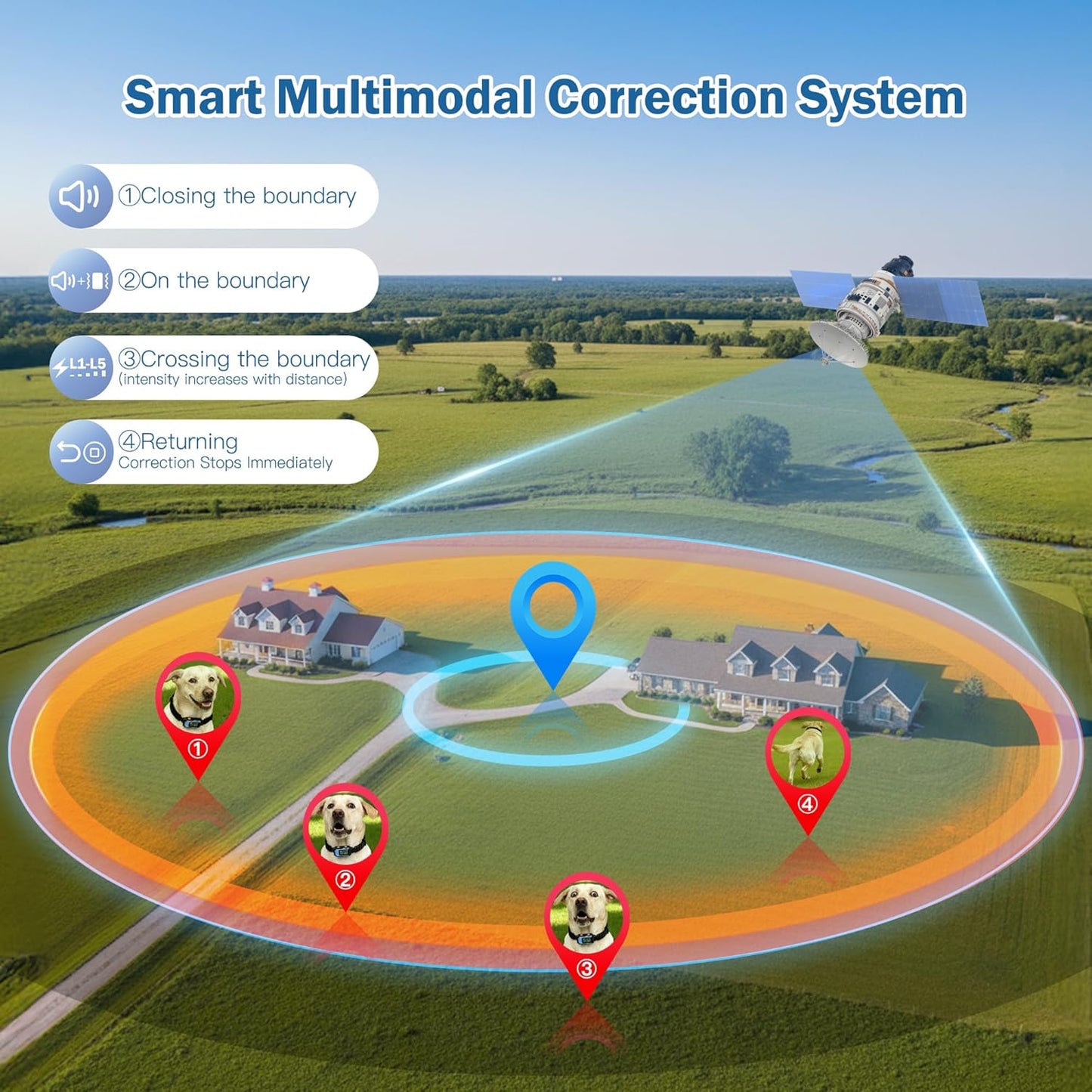 GPS Wireless Dog Fence – No-Wire Safe Zone + Waterproof Collar