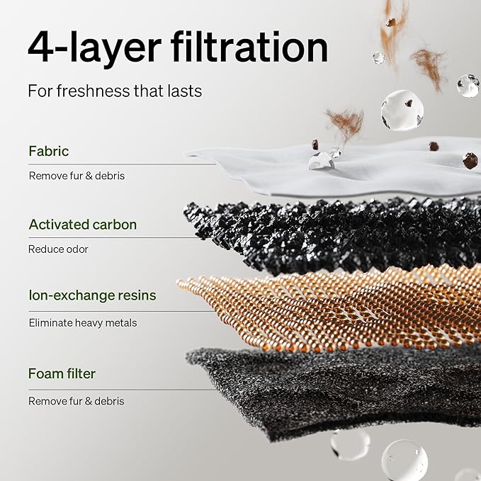 PETLIBRO Upgrade Cat Water Fountain + 4 Packs Genuine Cat Fountain Filter Replacement, Dockstream 2 Smart App Monitoring 5G WiFi Auto Cat Fountain Stainless Steel Tray for Drinking, 3L/101oz