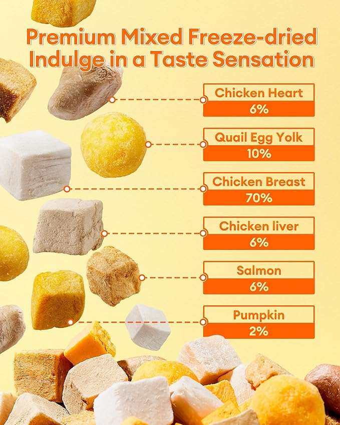 Freeze Dried Treats for Cats & Dogs, Sealed Box, 17.63 oz, Bite-Sized, Protein-Packed with Chicken, Quail Egg Yolk, Hearts, Liver, Salmonr, Pumpkin – Natural, Additive-Free Training Snacks